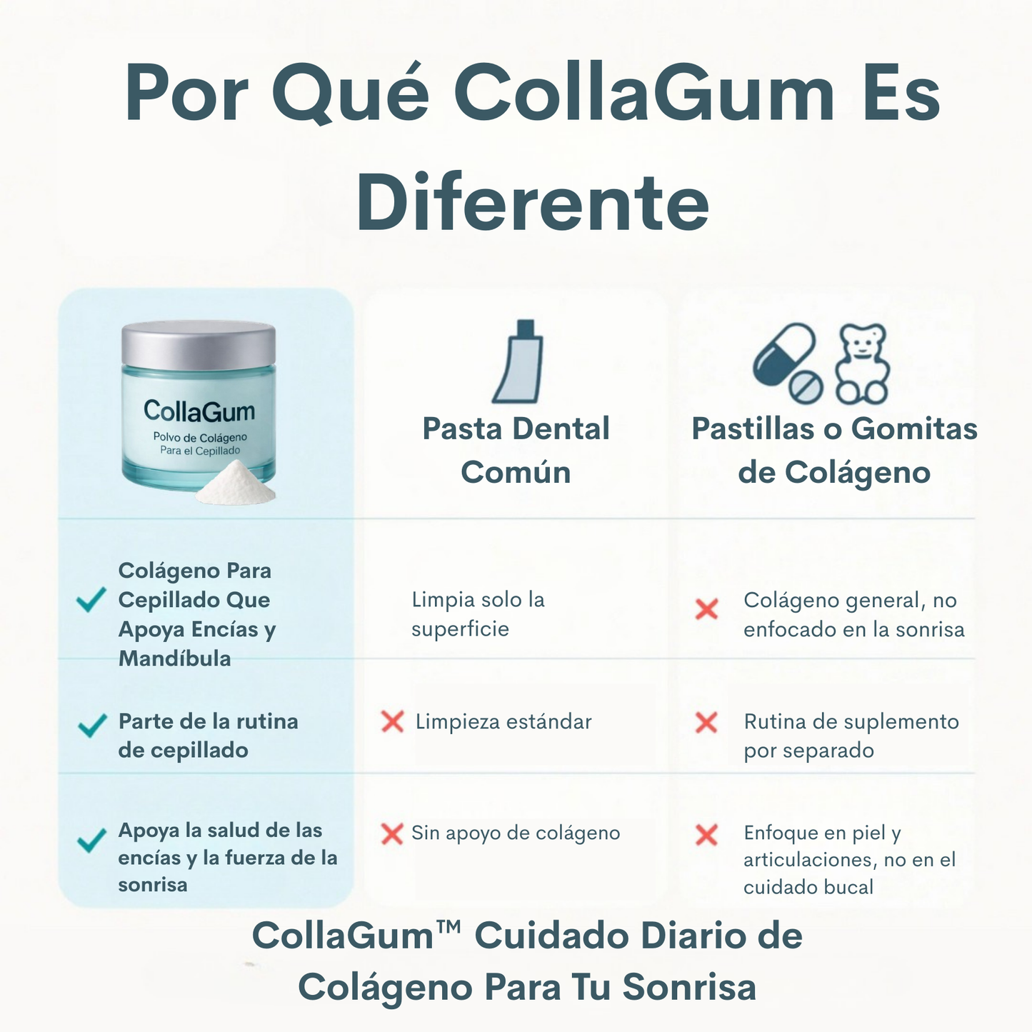 CollaGum™- Colágeno Directo Para Tus Encías